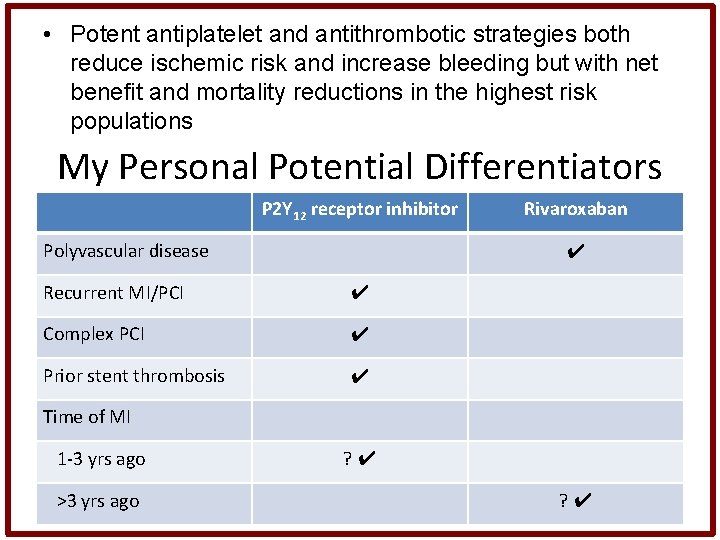  • Potent antiplatelet and antithrombotic strategies both reduce ischemic risk and increase bleeding