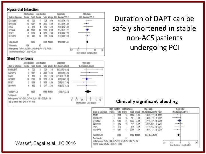 Duration of DAPT can be safely shortened in stable non-ACS patients undergoing PCI Clinically