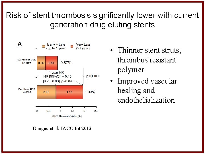 Risk of stent thrombosis significantly lower with current generation drug eluting stents • Thinner