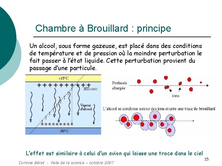 Chambre à Brouillard : principe Un alcool, sous forme gazeuse, est placé dans des