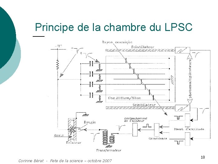 Principe de la chambre du LPSC Corinne Bérat - Fete de la science –