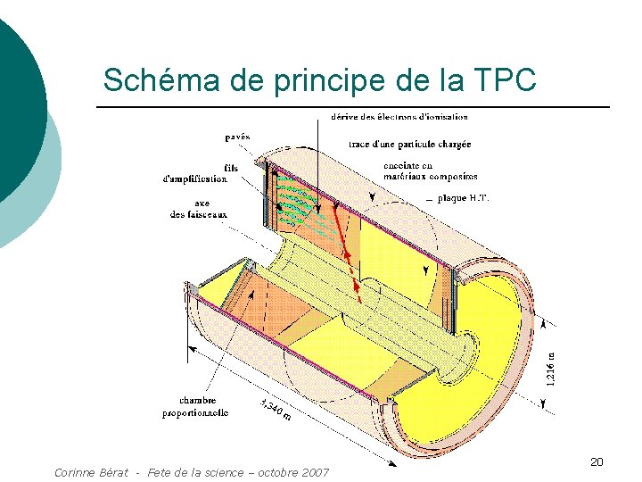 Schéma de principe de la TPC Corinne Bérat - Fete de la science –