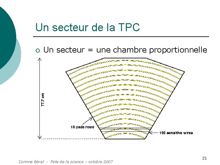 Un secteur de la TPC ¡ Un secteur = une chambre proportionnelle Corinne Bérat