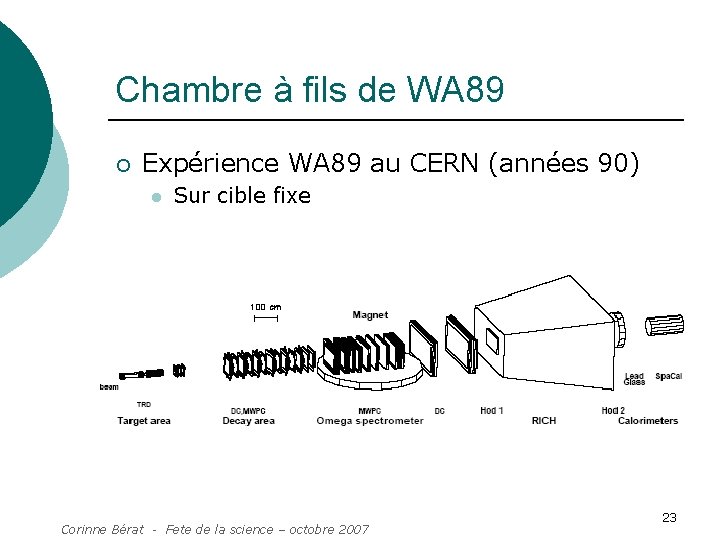 Chambre à fils de WA 89 ¡ Expérience WA 89 au CERN (années 90)