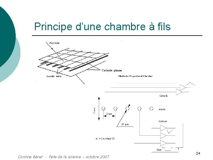 Principe d’une chambre à fils Corinne Bérat - Fete de la science – octobre