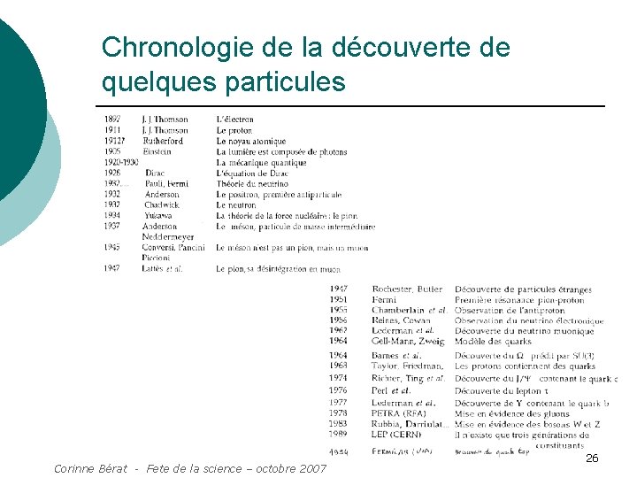 Chronologie de la découverte de quelques particules Corinne Bérat - Fete de la science