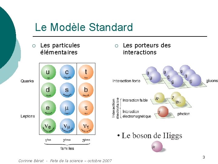 Le Modèle Standard ¡ Les particules élémentaires Corinne Bérat - Fete de la science