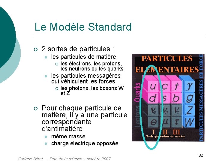 Le Modèle Standard ¡ 2 sortes de particules : l les particules de matière