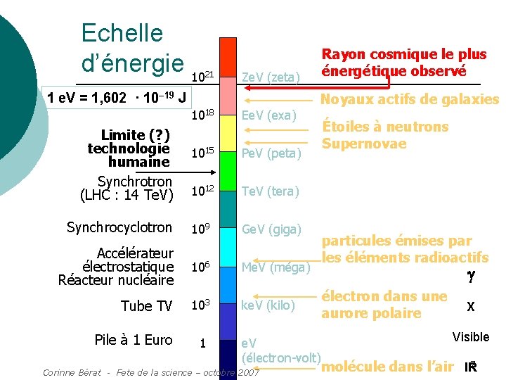 Echelle d’énergie 10 21 Ze. V (zeta) 1 e. V = 1, 602 ·