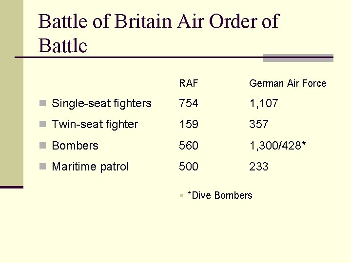 Battle of Britain Air Order of Battle RAF German Air Force n Single-seat fighters