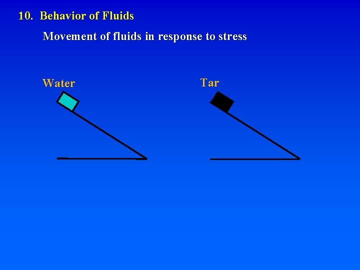 10. Behavior of Fluids Movement of fluids in response to stress Water Tar 