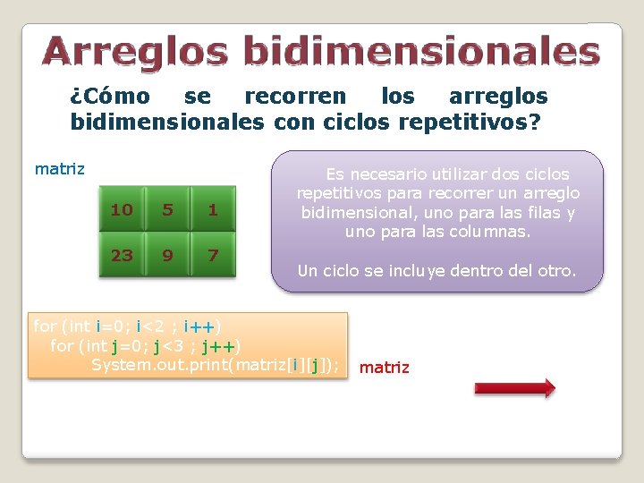 ¿Cómo se recorren los arreglos bidimensionales con ciclos repetitivos? matriz 0 1 2 0 ¿Cómo se recorren los arreglos bidimensionales con ciclos repetitivos? matriz 0 1 2 0
