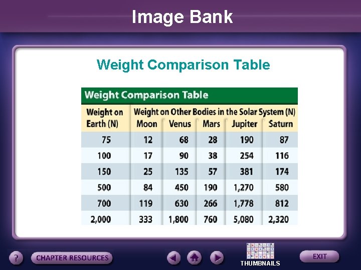 Image Bank Weight Comparison Table THUMBNAILS 
