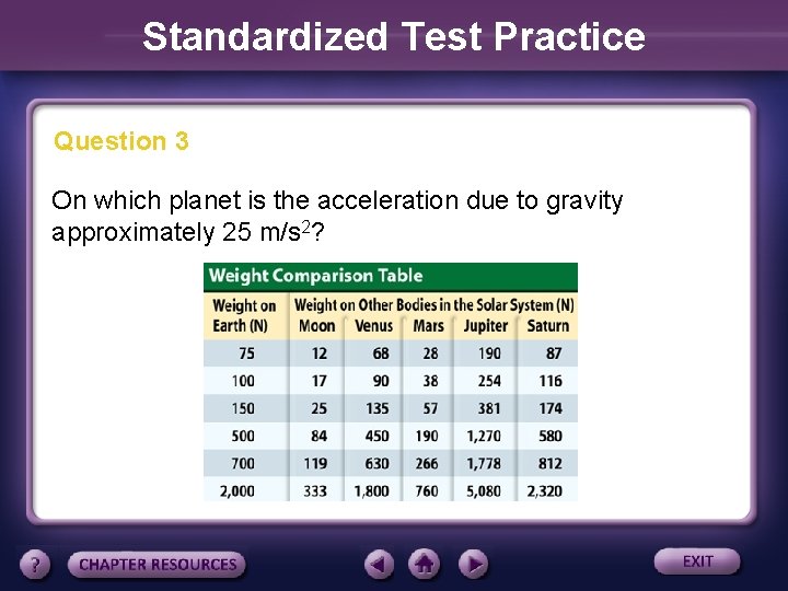 Standardized Test Practice Question 3 On which planet is the acceleration due to gravity