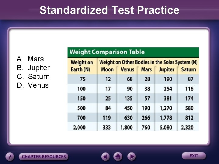 Standardized Test Practice A. B. C. D. Mars Jupiter Saturn Venus 