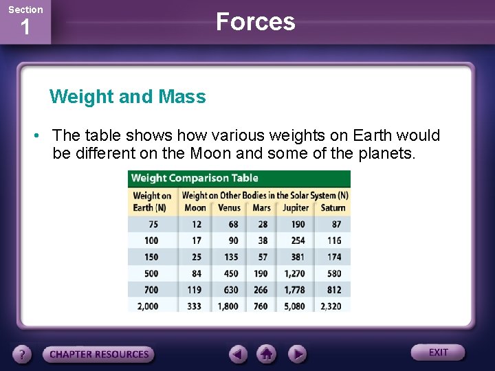 Section Forces 1 Weight and Mass • The table shows how various weights on