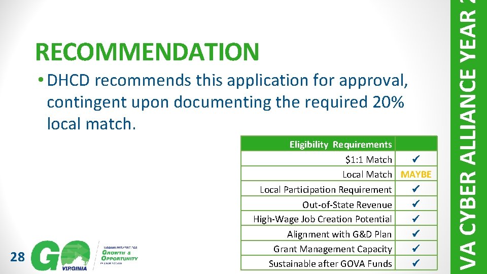  • DHCD recommends this application for approval, contingent upon documenting the required 20%