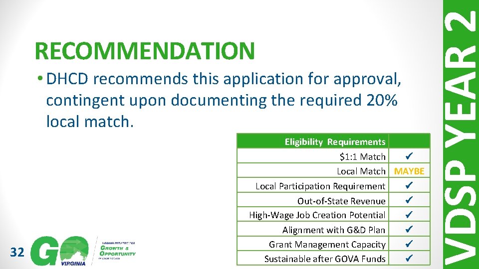  • DHCD recommends this application for approval, contingent upon documenting the required 20%