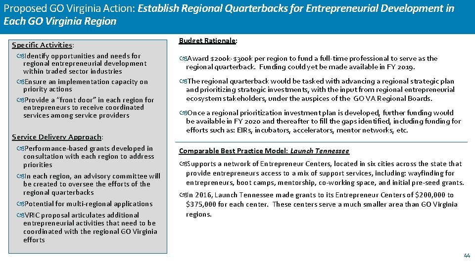 Proposed GO Virginia Action: Establish Regional Quarterbacks for Entrepreneurial Development in Each GO Virginia