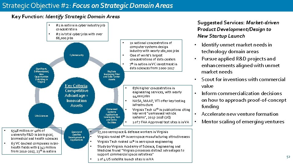Strategic Objective #2: Focus on Strategic Domain Areas Key Function: Identify Strategic Domain Areas