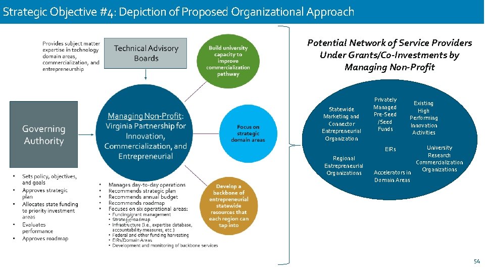 Strategic Objective #4: Depiction of Proposed Organizational Approach Potential Network of Service Providers Under