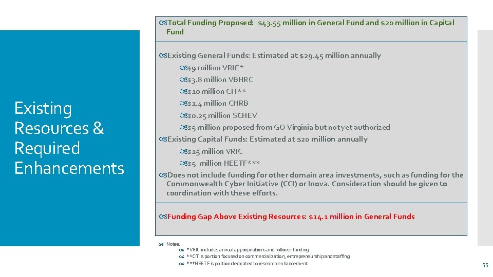  Total Funding Proposed: $43. 55 million in General Fund and $20 million in