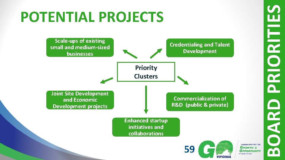 Scale-ups of existing small and medium-sized businesses Credentialing and Talent Development Priority Clusters Joint