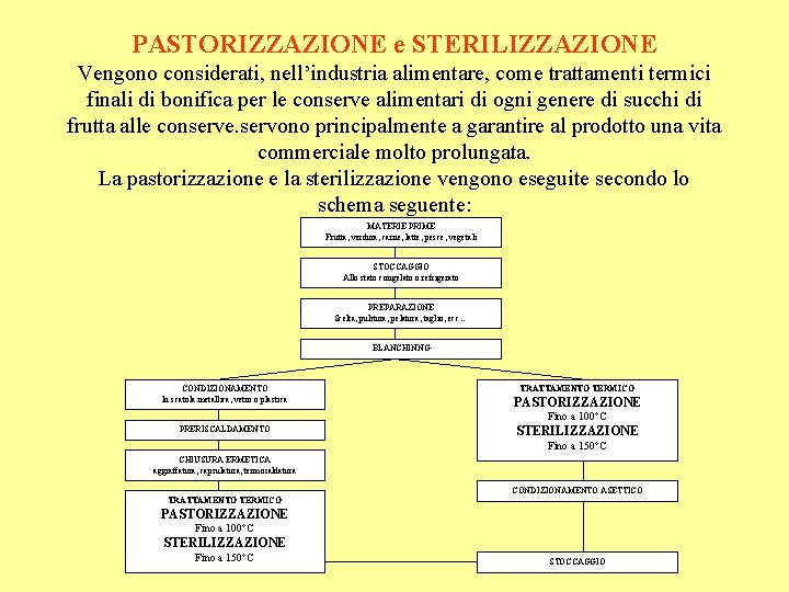 PASTORIZZAZIONE e STERILIZZAZIONE Vengono considerati, nell’industria alimentare, come trattamenti termici finali di bonifica per