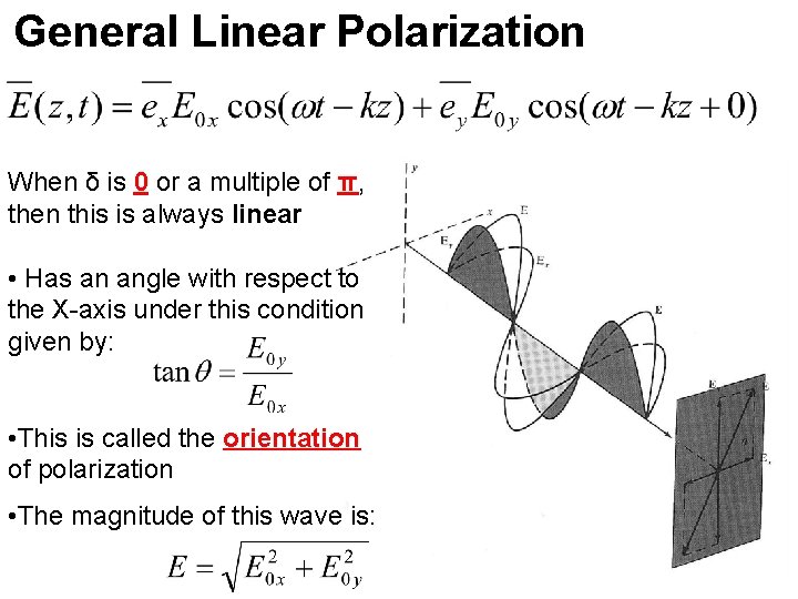 General Linear Polarization When δ is 0 or a multiple of π, then this