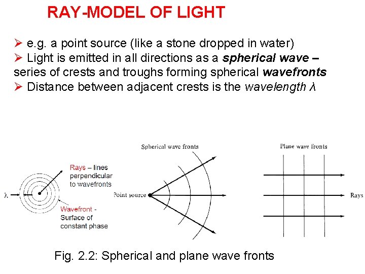 RAY-MODEL OF LIGHT Ø e. g. a point source (like a stone dropped in