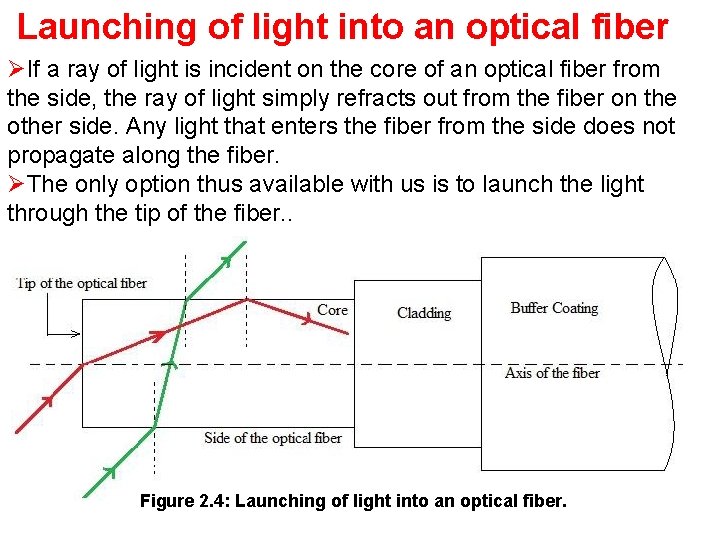 Launching of light into an optical fiber ØIf a ray of light is incident