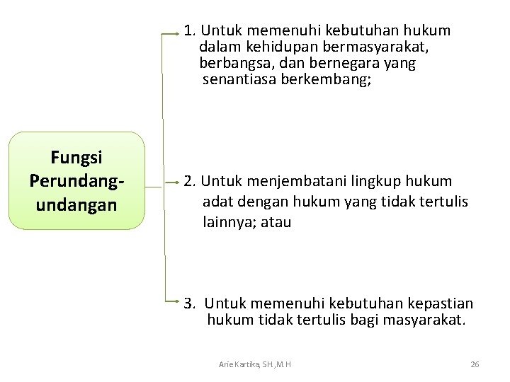 1. Untuk memenuhi kebutuhan hukum dalam kehidupan bermasyarakat, berbangsa, dan bernegara yang senantiasa berkembang;