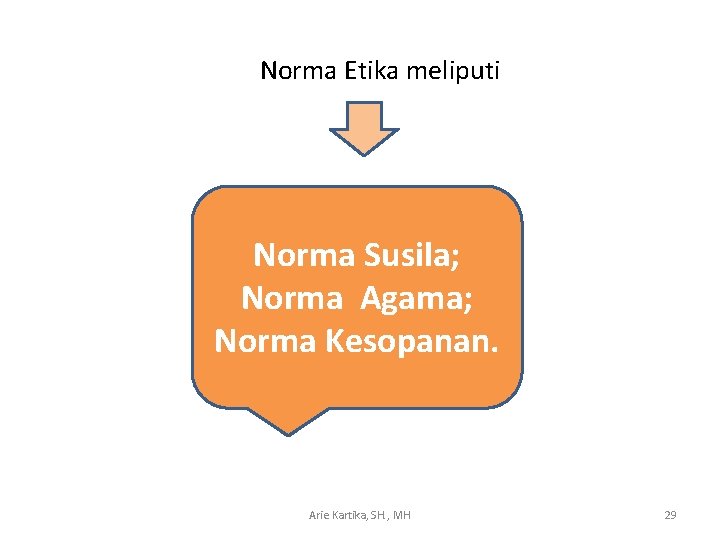  Norma Etika meliputi Norma Susila; Norma Agama; Norma Kesopanan. Arie Kartika, SH. ,