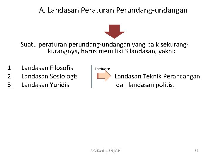  A. Landasan Peraturan Perundang-undangan Suatu peraturan perundang-undangan yang baik sekurangnya, harus memiliki 3