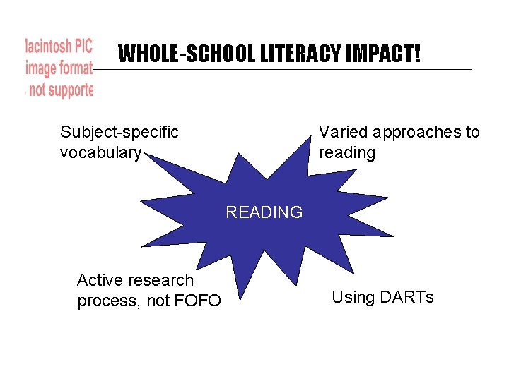 WHOLE-SCHOOL LITERACY IMPACT! Subject-specific vocabulary Varied approaches to reading READING Active research process, not