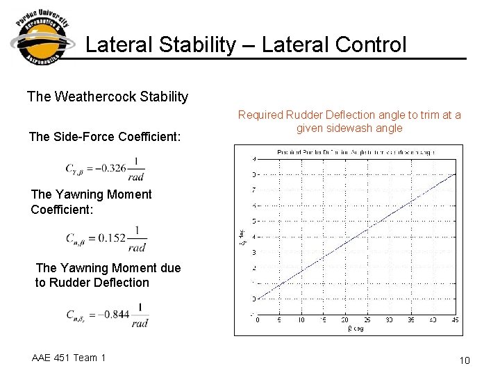 Lateral Stability – Lateral Control The Weathercock Stability The Side-Force Coefficient: Required Rudder Deflection