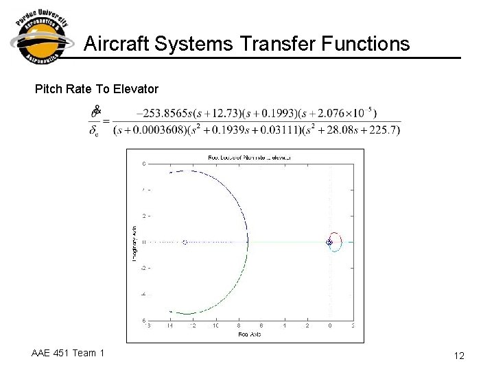 Aircraft Systems Transfer Functions Pitch Rate To Elevator AAE 451 Team 1 12 