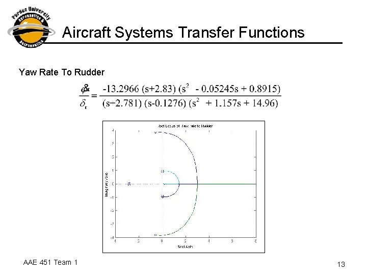 Aircraft Systems Transfer Functions Yaw Rate To Rudder AAE 451 Team 1 13 