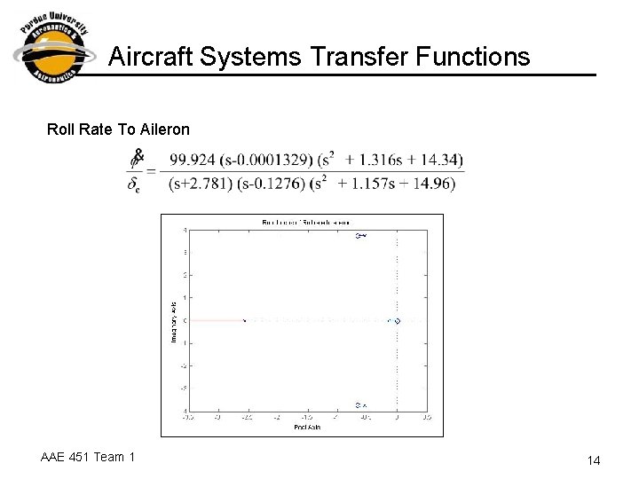 Aircraft Systems Transfer Functions Roll Rate To Aileron AAE 451 Team 1 14 