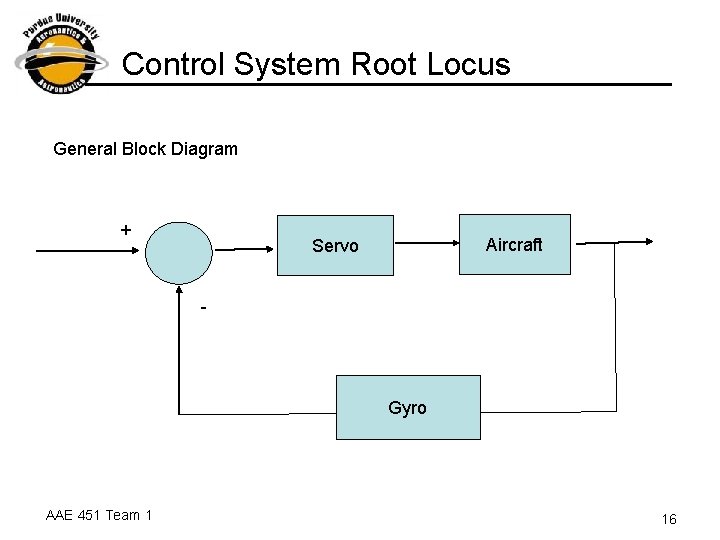 Control System Root Locus General Block Diagram + Aircraft Servo - Gyro AAE 451
