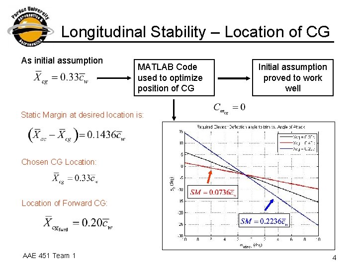 Longitudinal Stability – Location of CG As initial assumption MATLAB Code used to optimize