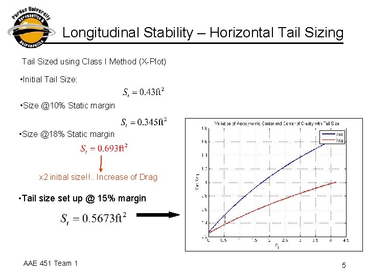 Longitudinal Stability – Horizontal Tail Sizing Tail Sized using Class I Method (X-Plot) •
