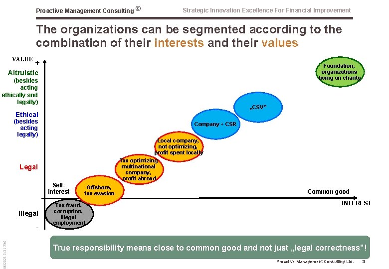 Proactive Management Consulting © Strategic Innovation Excellence For Financial Improvement The organizations can be