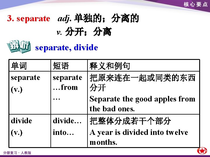 3. separate adj. 单独的；分离的 v. 分开；分离 separate, divide 单词 separate (v. ) 短语 separate