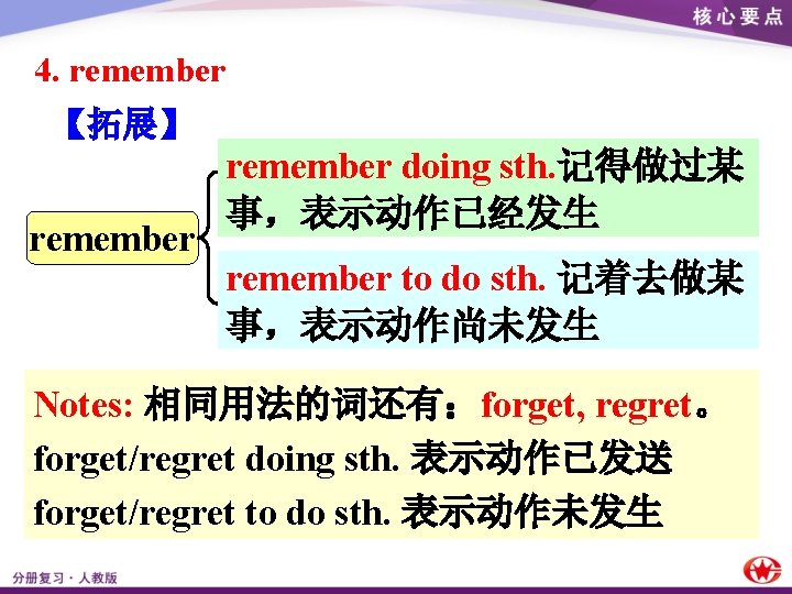 4. remember 【拓展】 remember doing sth. 记得做过某 事，表示动作已经发生 remember to do sth. 记着去做某 事，表示动作尚未发生