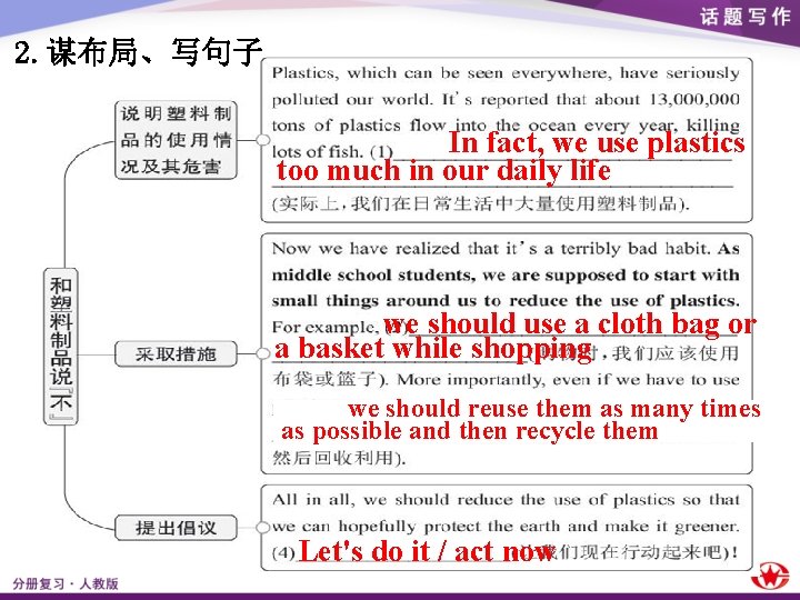 2. 谋布局、写句子 In fact, we use plastics too much in our daily life we