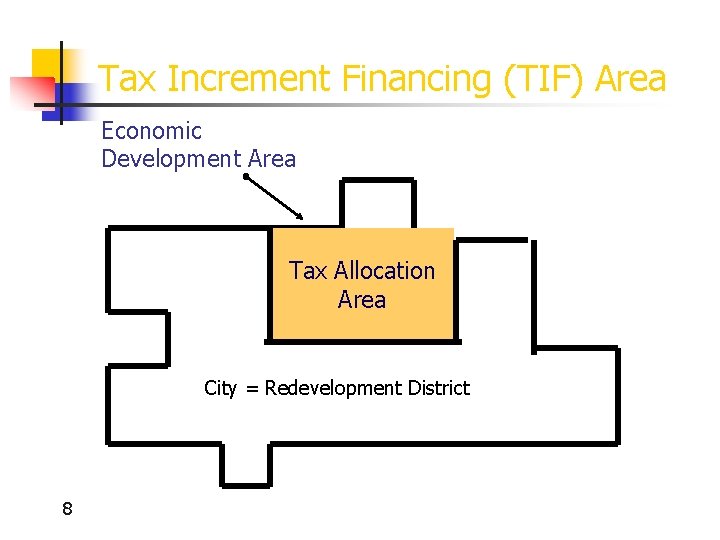 Tax Increment Financing (TIF) Area Economic Development Area Tax Allocation Area City = Redevelopment