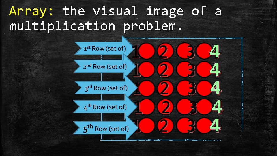 Array: the visual image of a multiplication problem. 1 2 3 4 2 Row