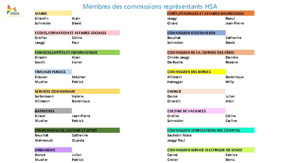 Membres des commissions représentants HSA MAIRIE Girardin Schneider Alain David FORÊT, P TURAGES ET