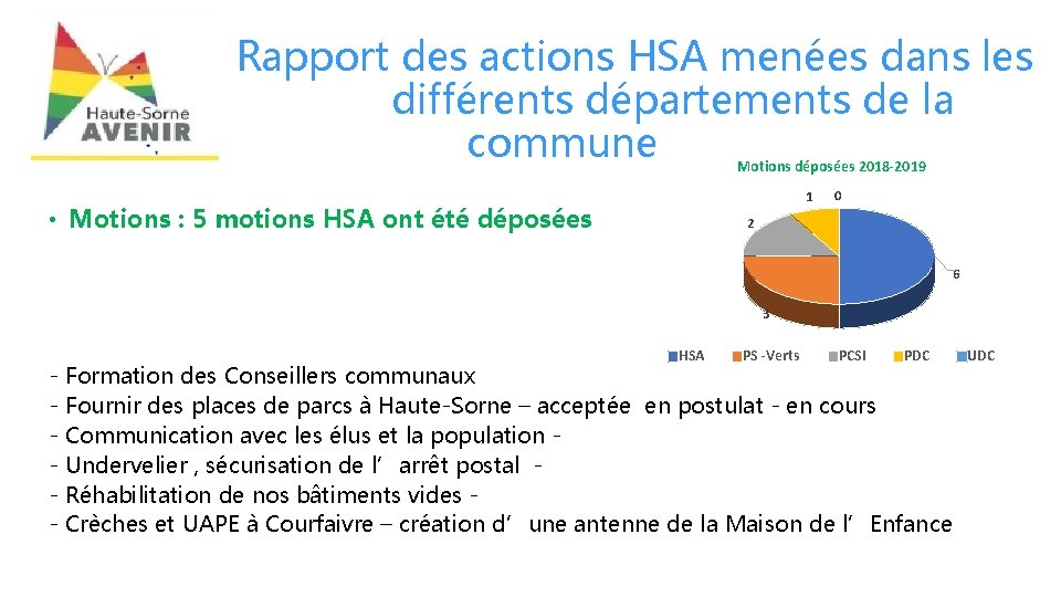  Rapport des actions HSA menées dans les différents départements de la commune Motions